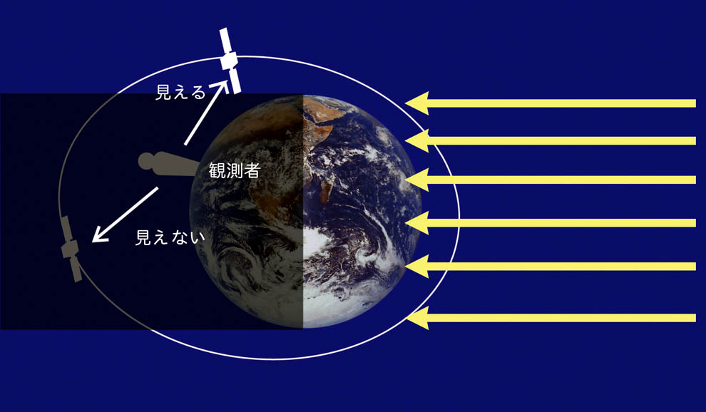 わたしたちは「相模川流域の自然と文化」をテーマに活動している地域博物館です人間が作った星 人工衛星