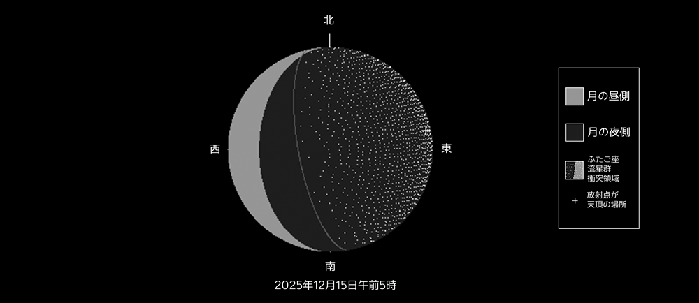 2025年12月15日午前5時のふたご座流星群の月面への衝突領域