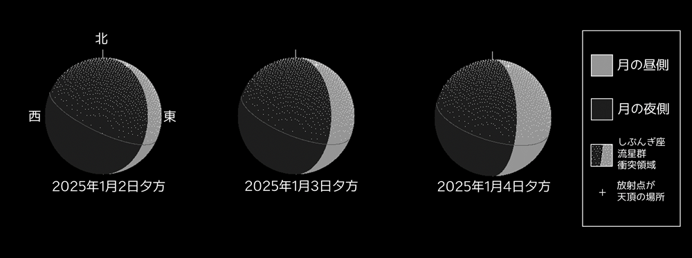 2025年しぶんぎ座流星群の月面への衝突領域