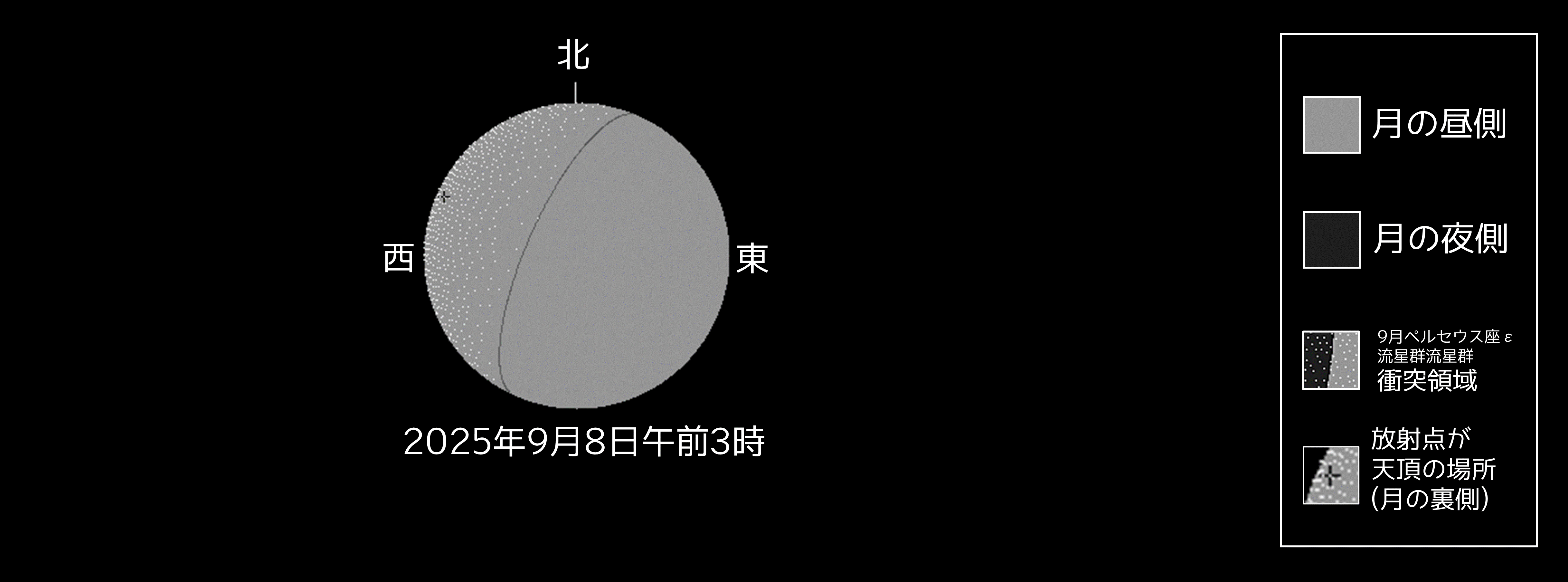 皆既月食中の9月ペルセウス座εの月面への衝突領域