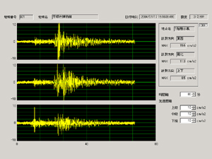 博物館で記録した地震の波形。
