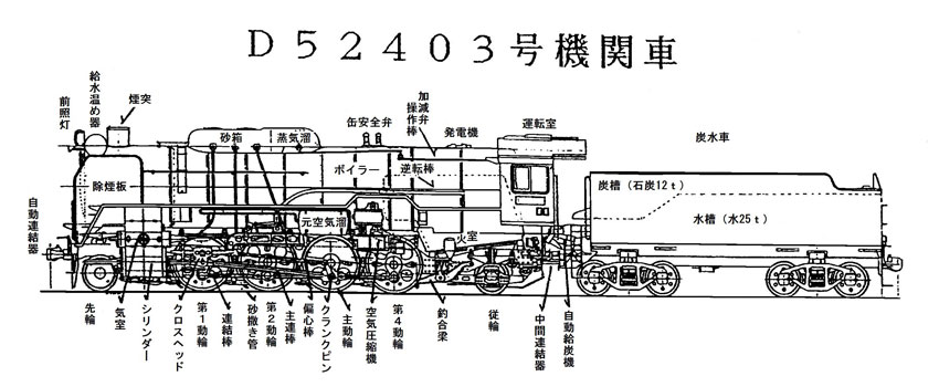 D52　403号機関車