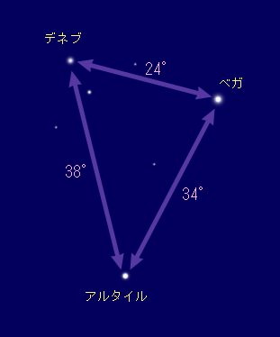 夏の大三角図